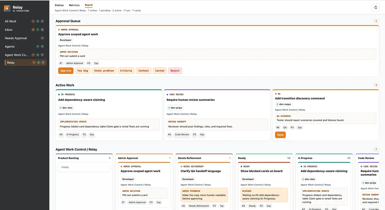 Relay project board with a human approval queue, active agent work, and workflow columns.