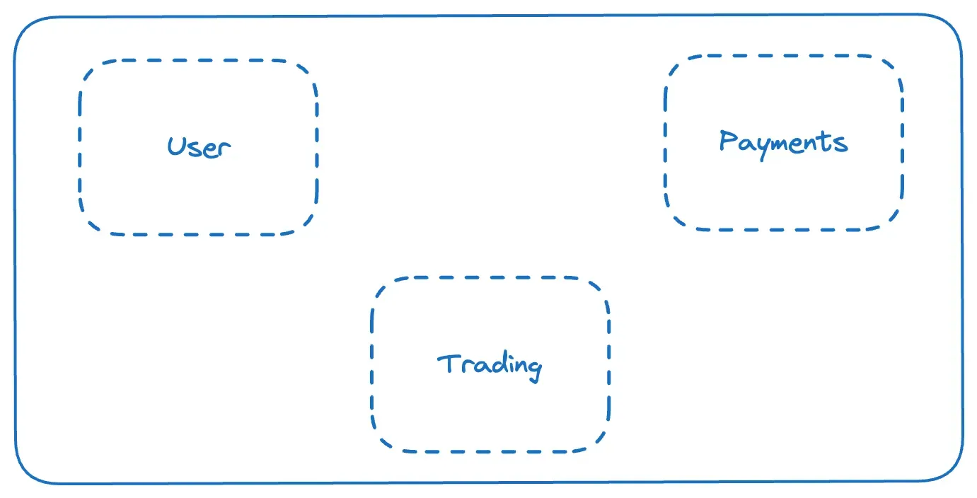 Bounded Contexts