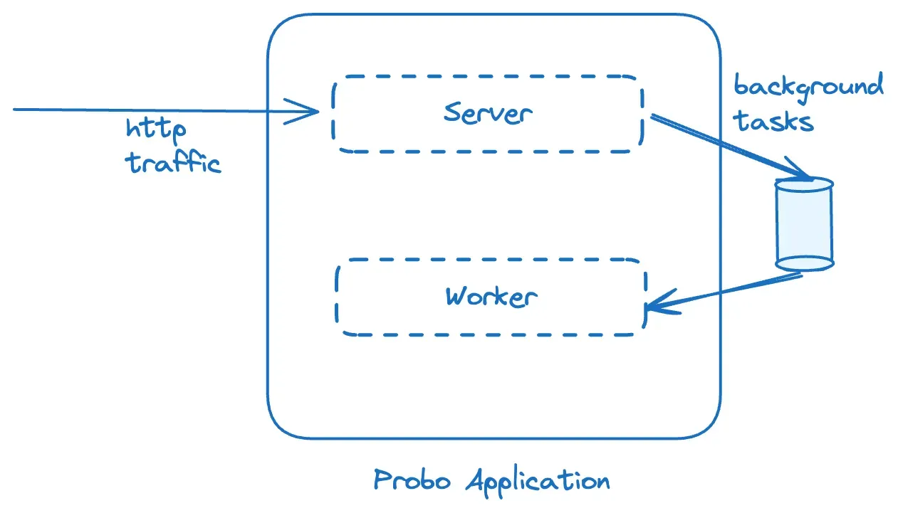 Application Split